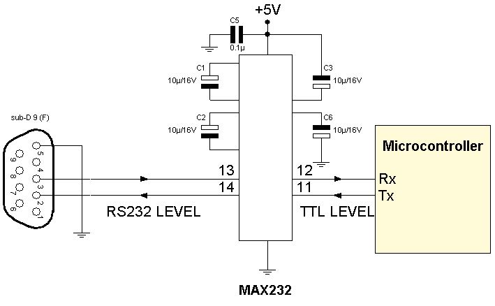 MAX232 ComPort Bağlantısı
